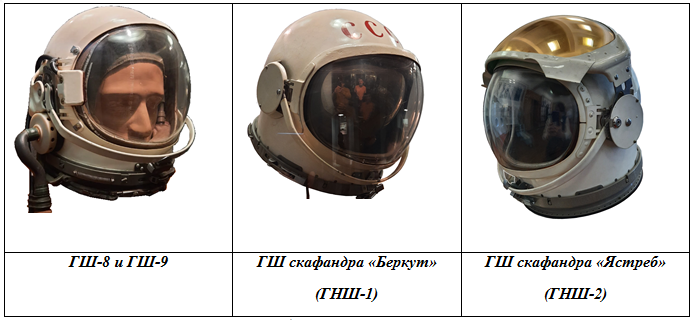 Семейство авиационных шлемов ГШ-8/9 и их космических потомков ГНШ