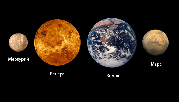 Венера среди других планет, расположенных относительно близко к Земле. Фото: wikipedia.org