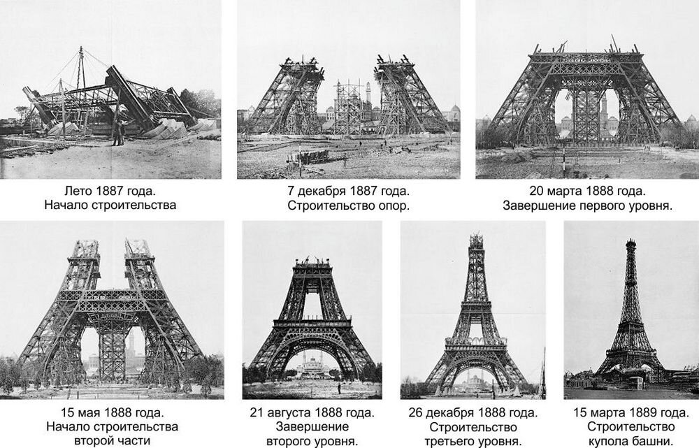 Этапы строительства Эйфелевой башни