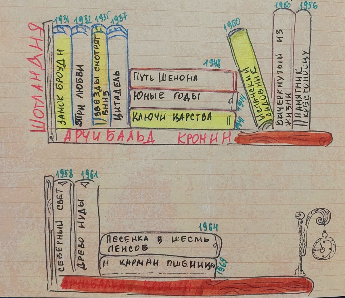 Та самая визуализация
