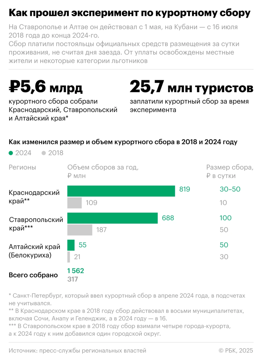 Данные РБК