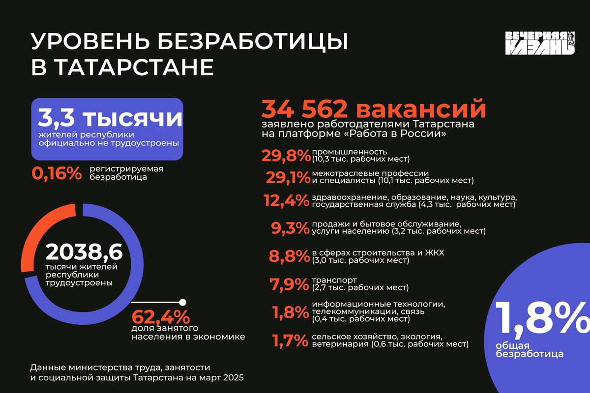 Автор фото: Камиль Шайдуллин / ИД «Вечерняя Казань»