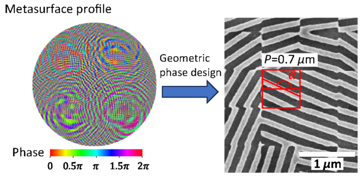   Jensen Li et al. / Advanced Photonics, 2025