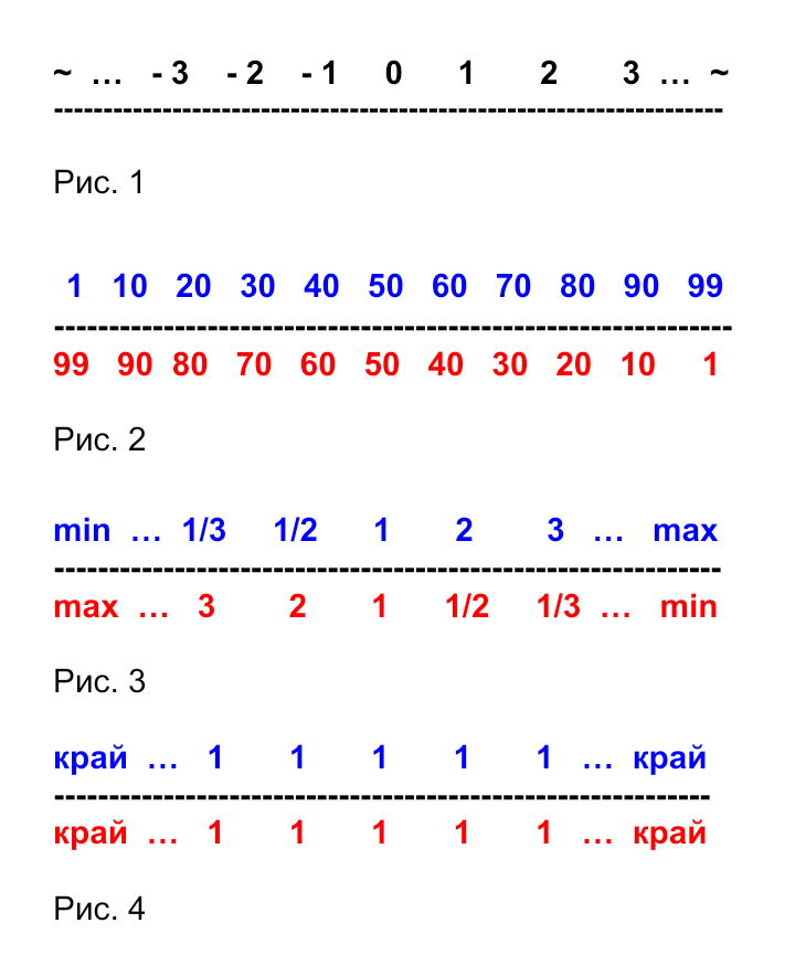 Юрий Южный. Двойная кривизна Вселенной