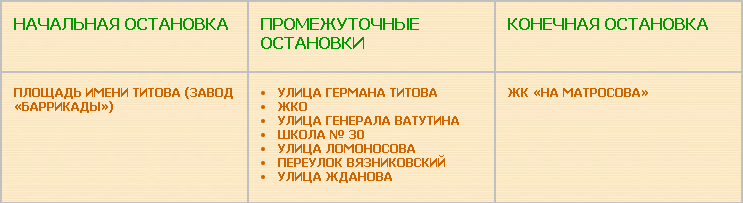 Перечень остановок маршрута № 51к «Площадь имени Титова (Завод «Баррикады») — ЖК «На Матросова».