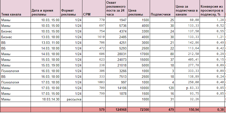 P.S.: Кейс от 2024 года