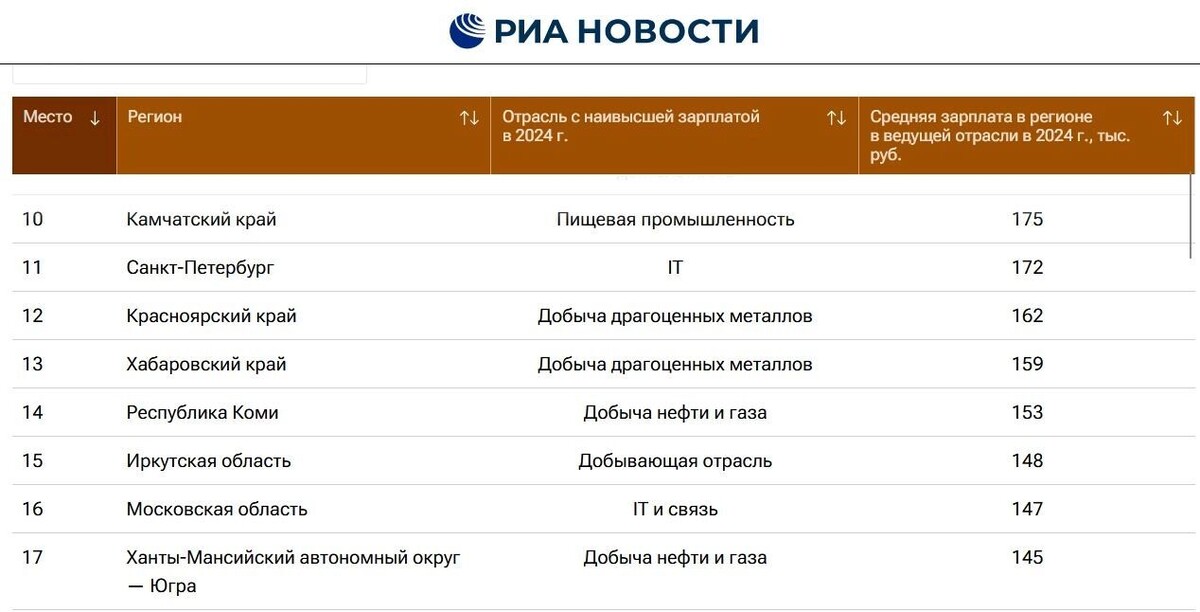     Источник: ria.ru