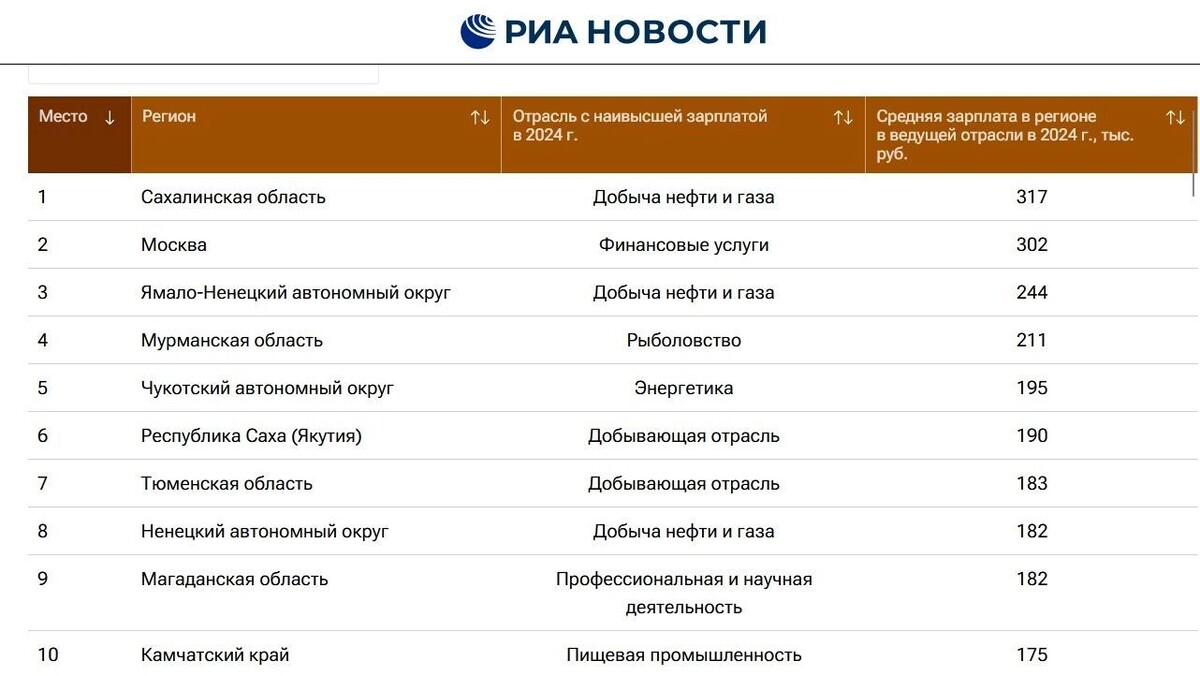     Источник: ria.ru