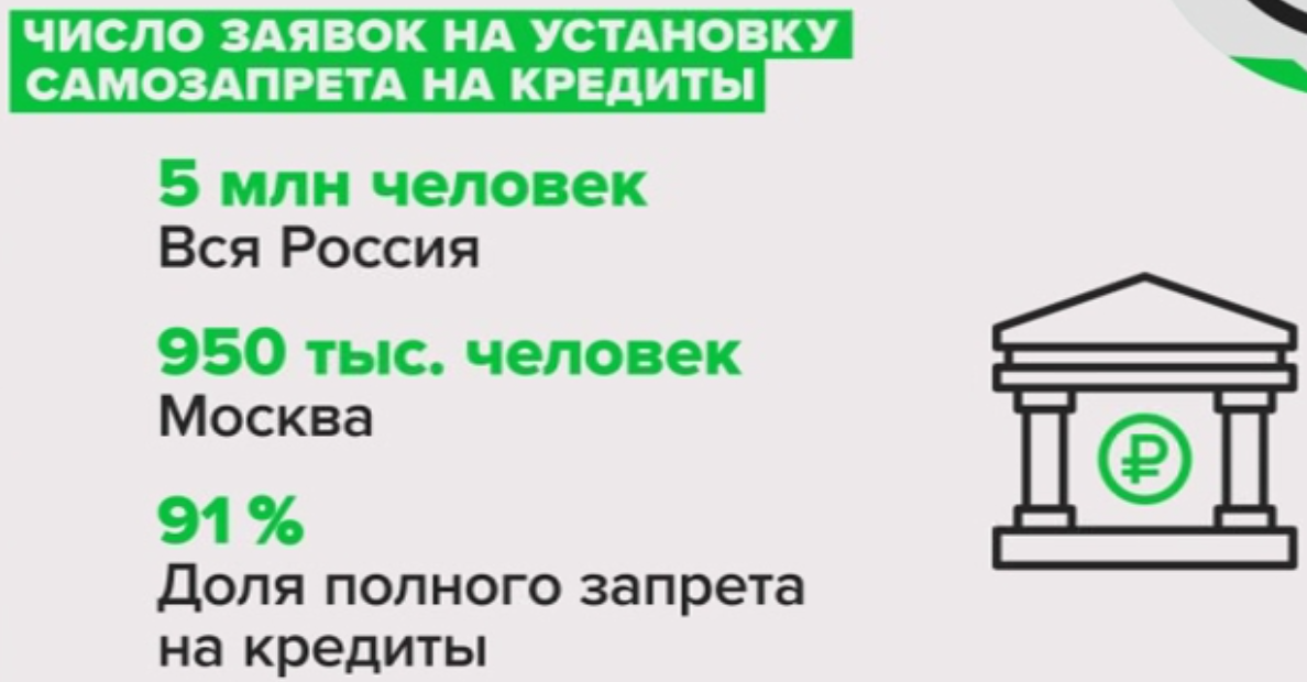 Источник: Минцифры РФ