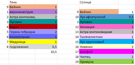 Легенда к схеме.