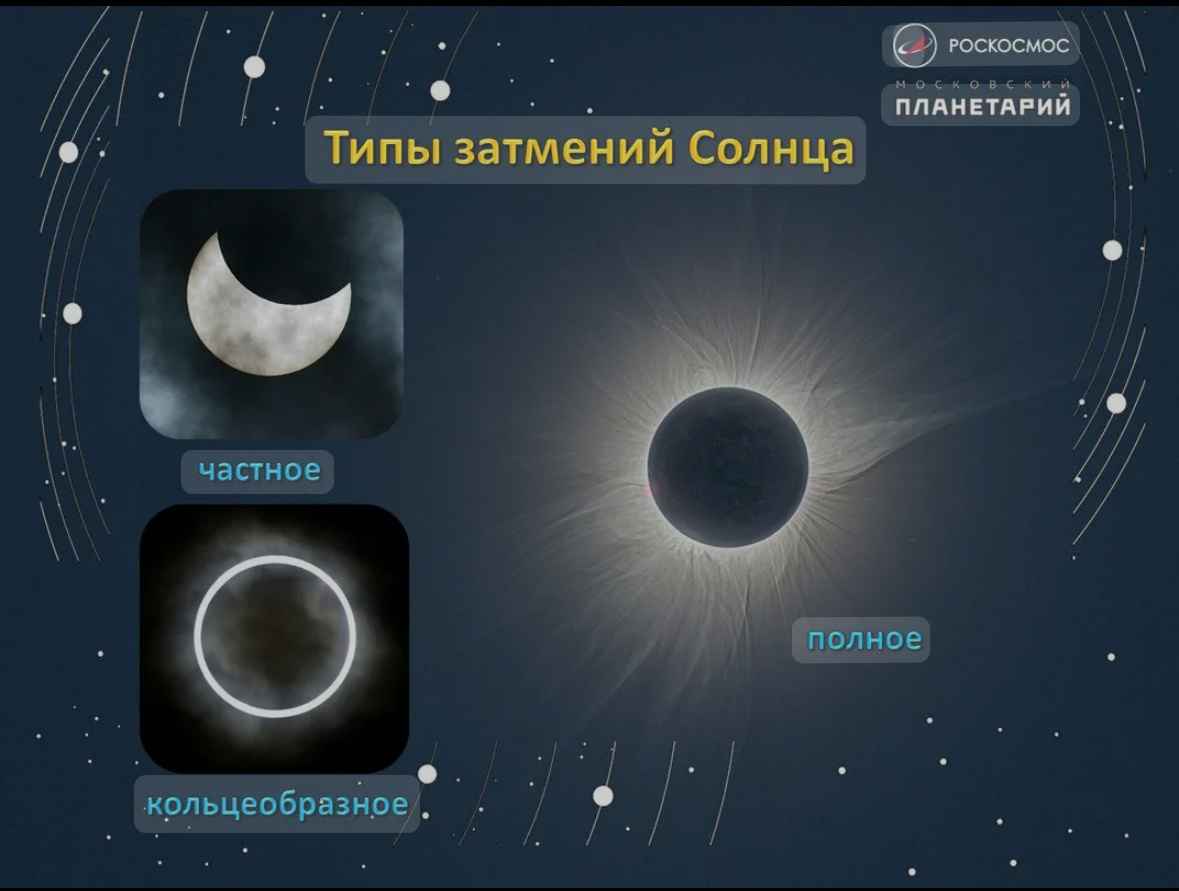 типы затмений
