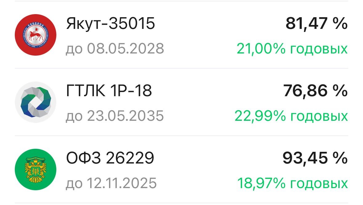 Пример облигаций в моем инвестиционном портфеле