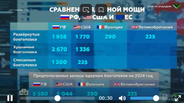    Ядерные арсеналы Франции и Британии недостаточно велики для защиты Европы