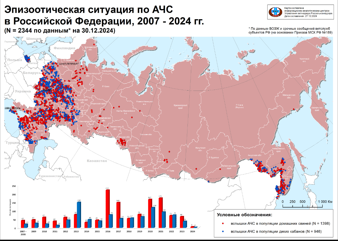 Данные Россельхознадзора.