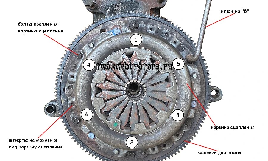 Как заменить маховик двигателя 2111 автомобиля ВАЗ 2114 (2113, 2115)?