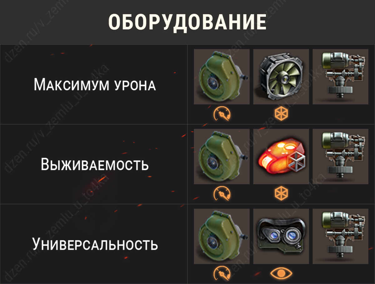 Оборудование для Prototipo 6 (World of Tanks)