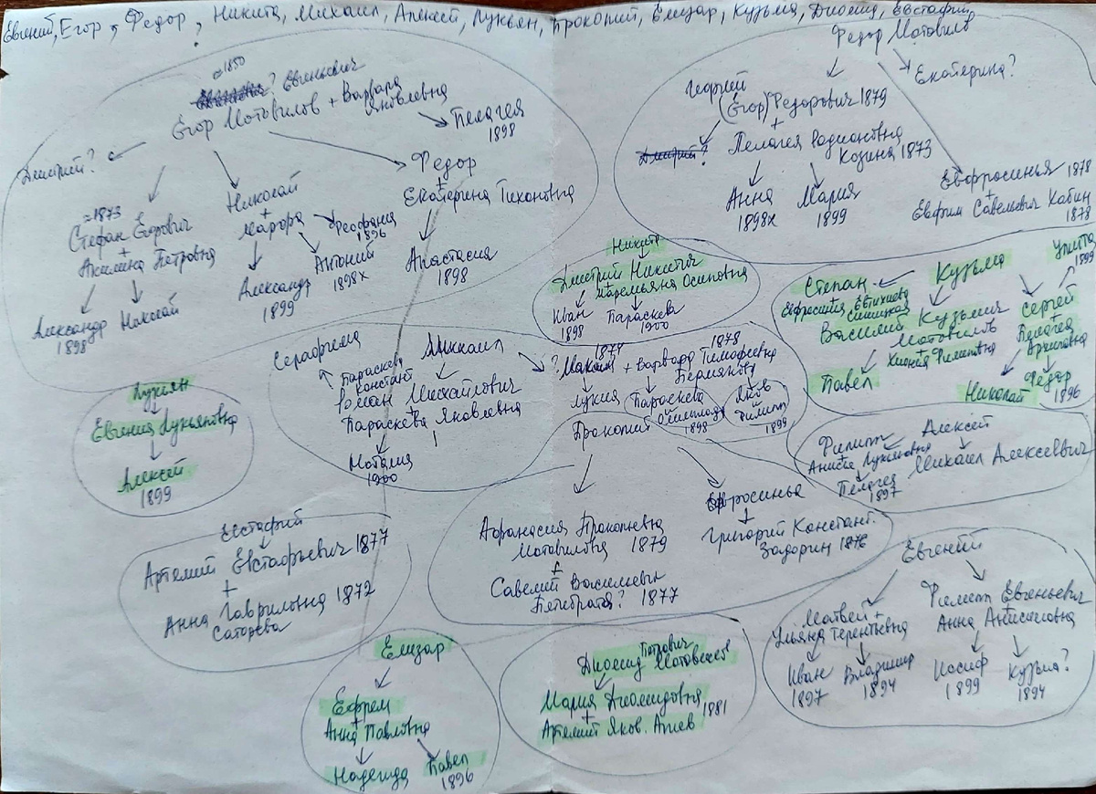 Записи по селу Мяконьки