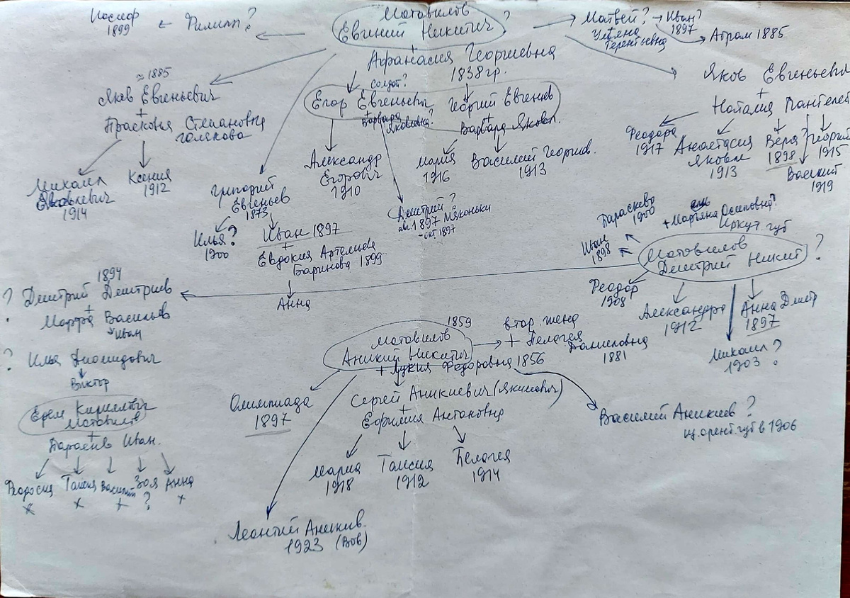 Записи по селу Озерки