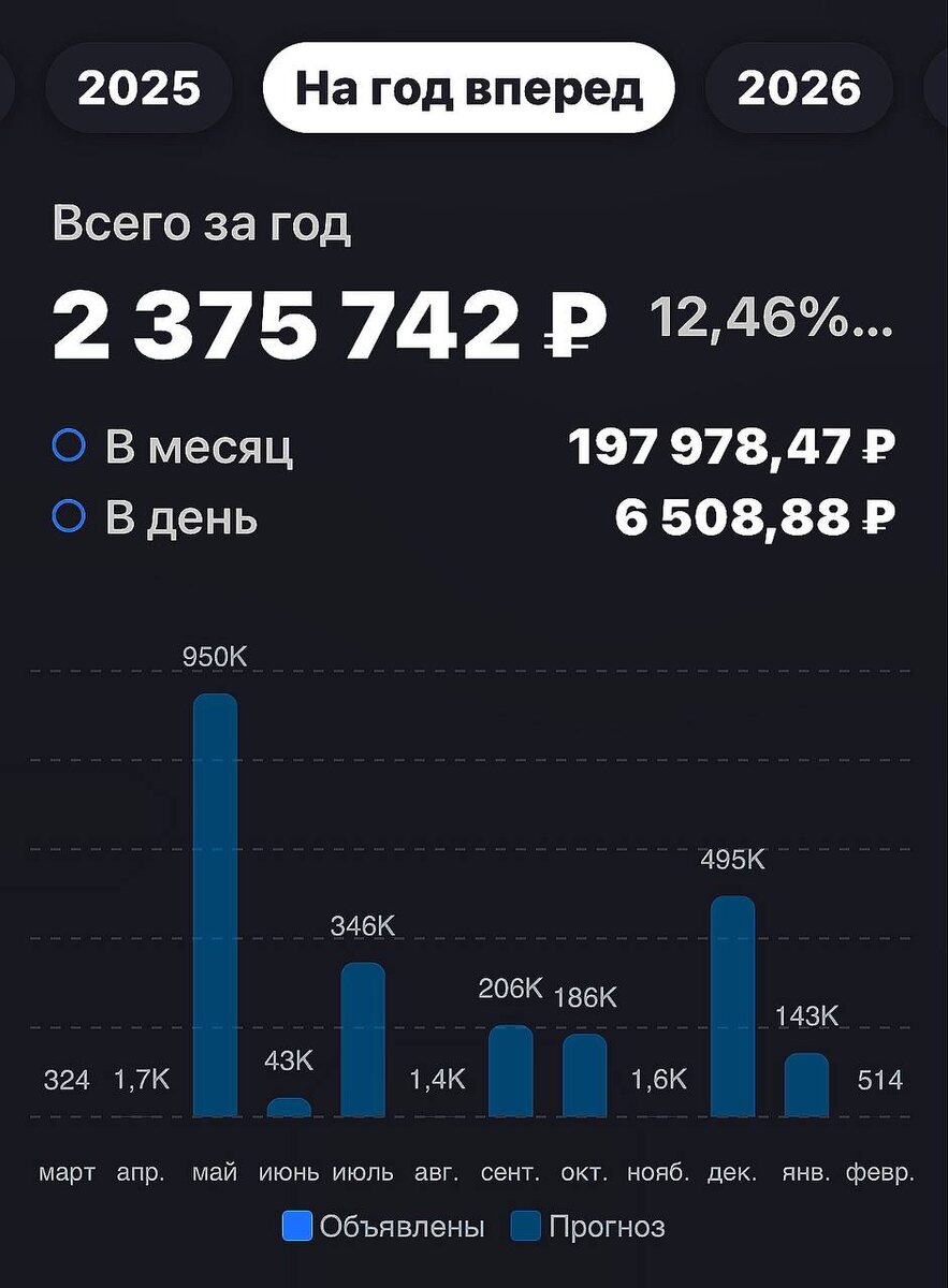 Взято из личного кабинета с целью иллюстрации