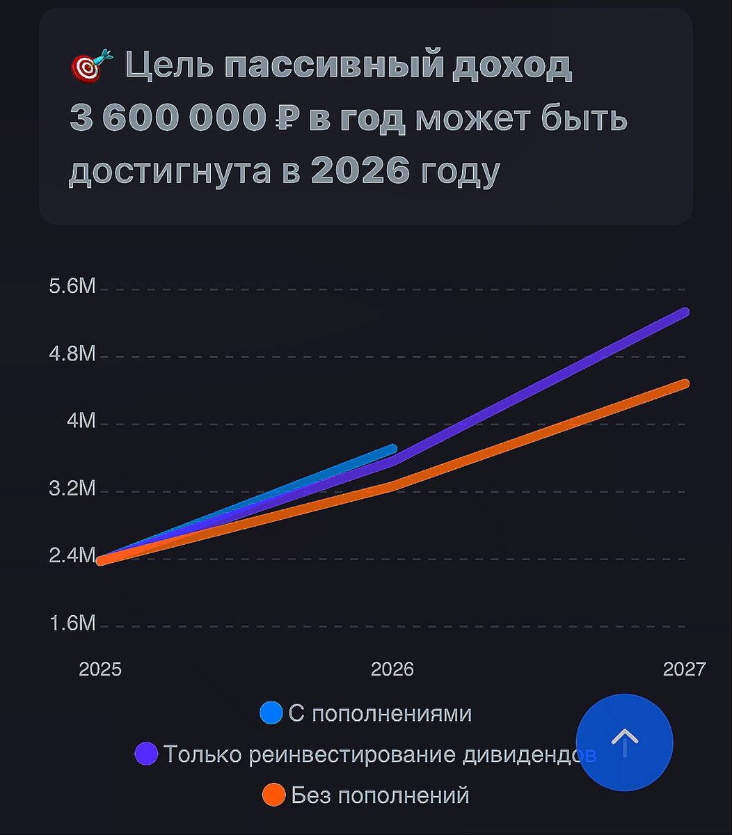 Взято из личного кабинета с целью иллюстрации