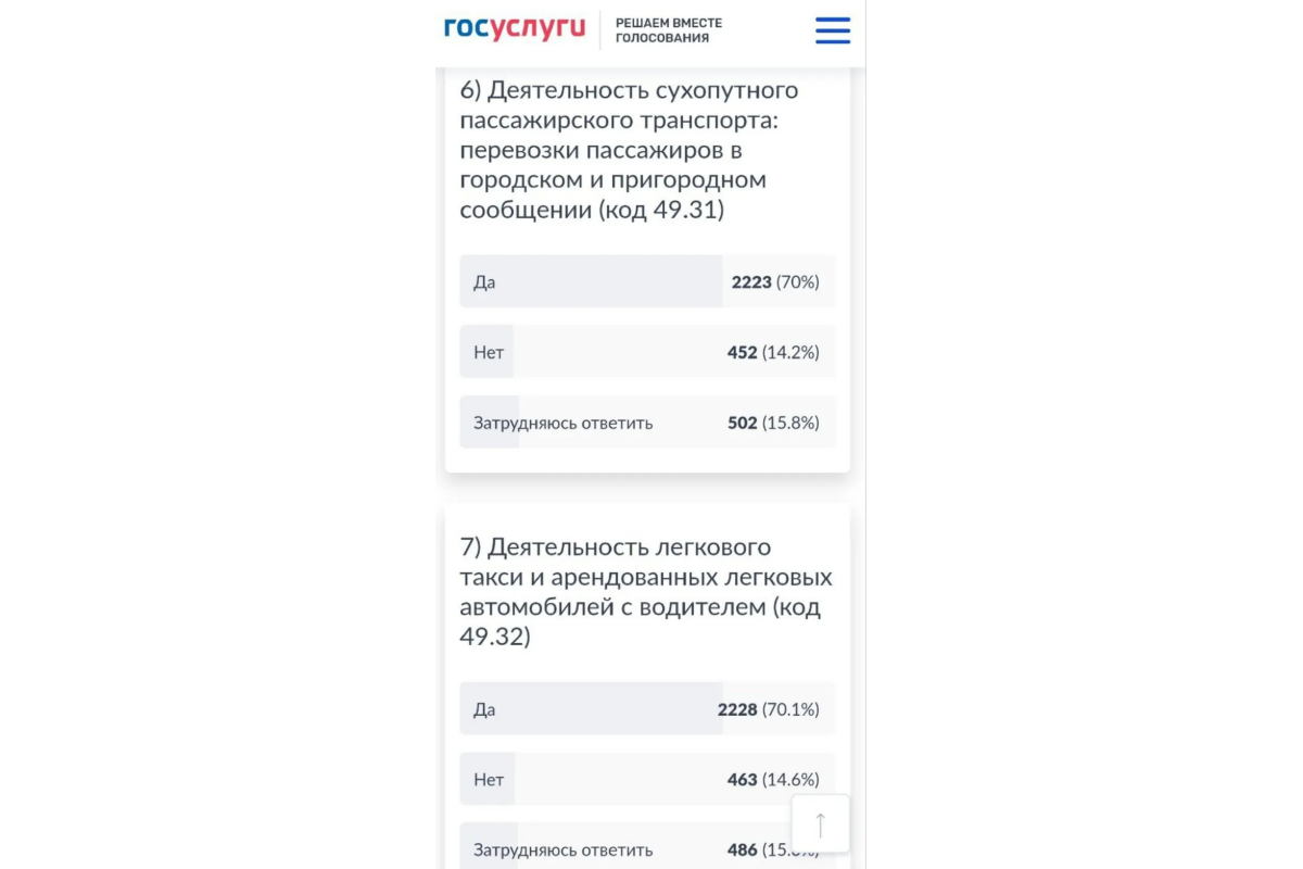 Промежуточные итоги опроса о запрете деятельности для иностранцев в ХМАО. Фото: Госуслуги