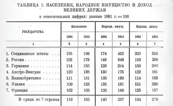 15 страница. 1894 и 1914 года.