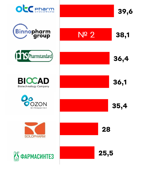 Инфографика: А-Клуб