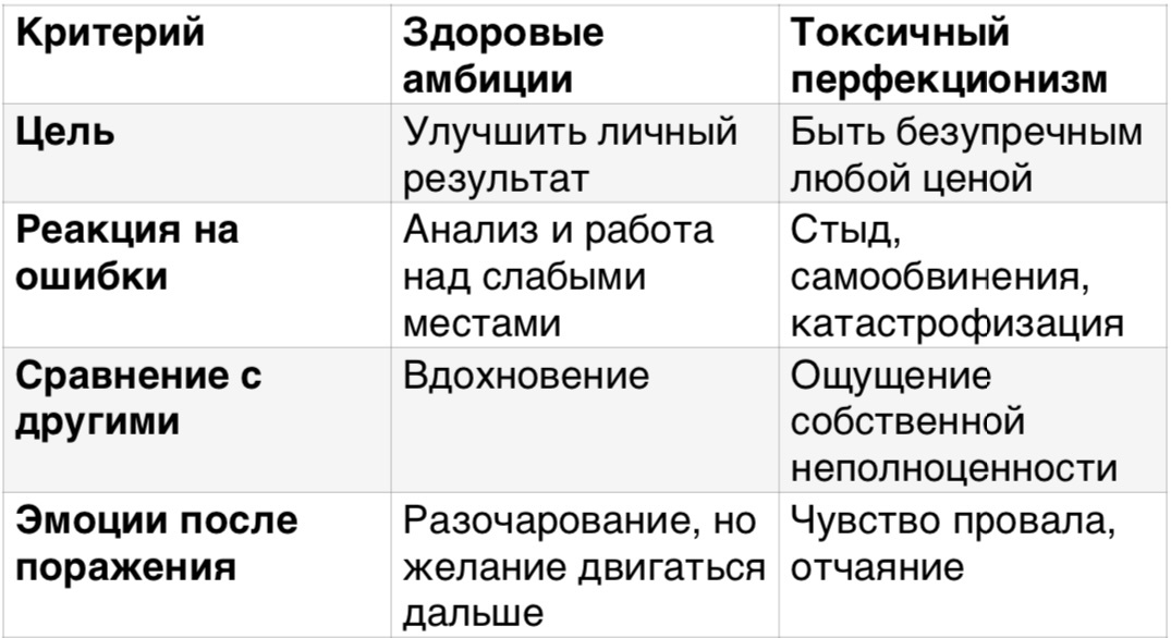 Здоровые амбиции и токсичный перфекционизм 