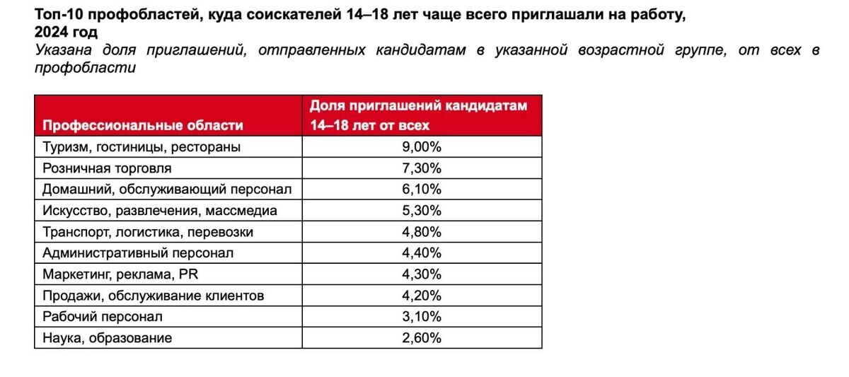     Источник: hh.ru