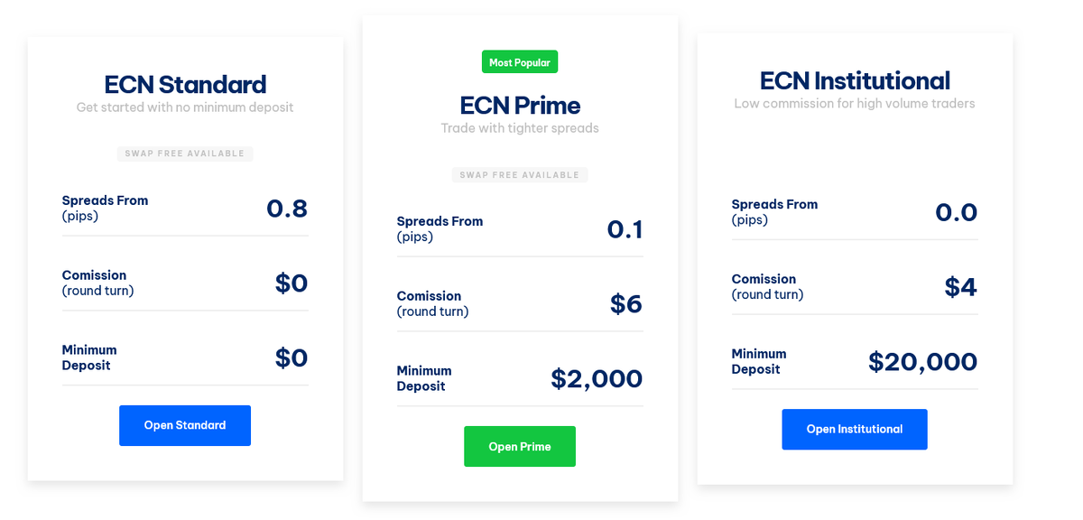 Условия работы BlackBull Markets