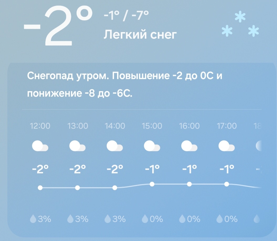 Скрин из приложения 'погода'