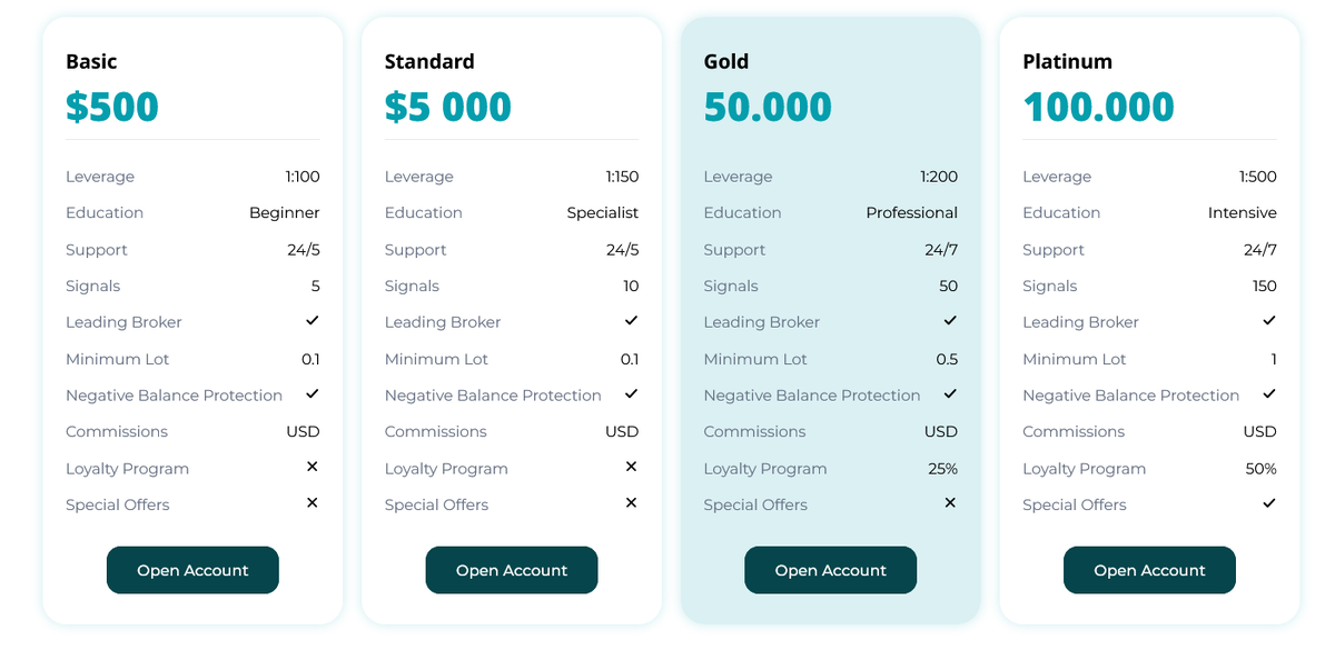 Условия брокера Caravellemarkets