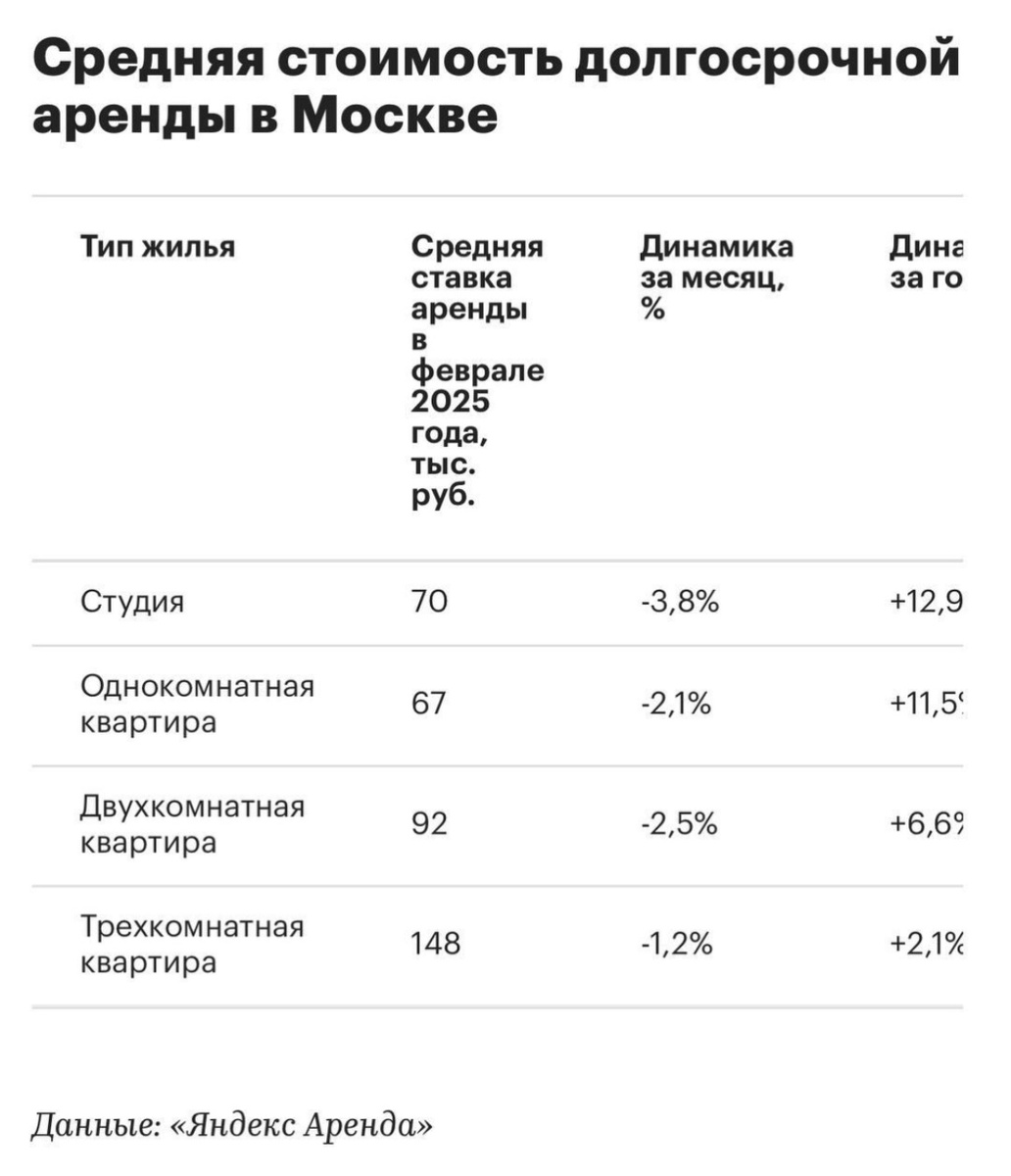 Семейную ипотеку распространили на вторичку