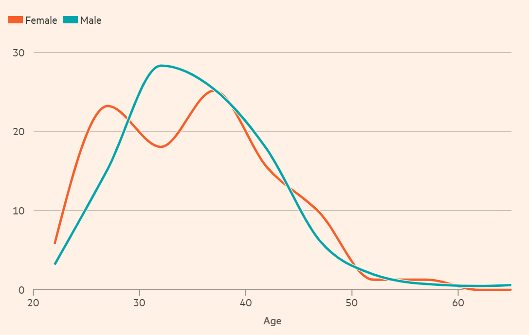 Источник: данные FT