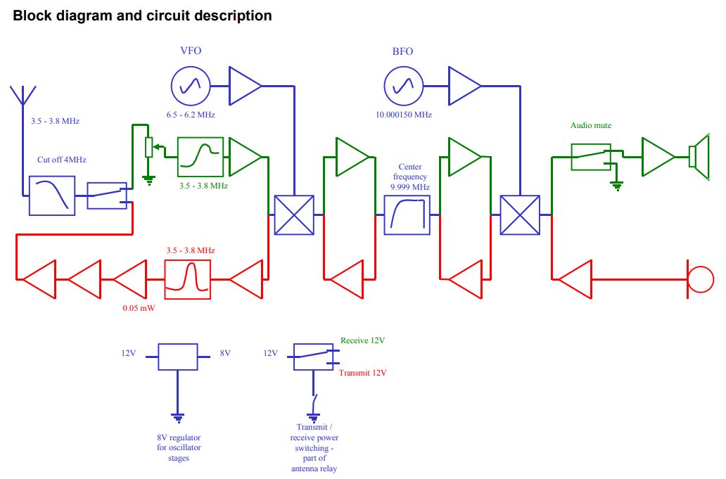 Рис. 2. Из Construction and user manual The MKARS 80