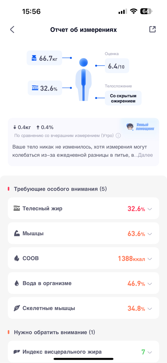 2ой день похудения