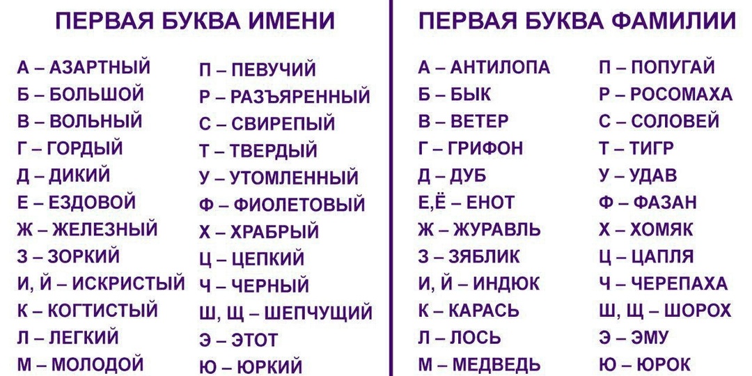 Имя не влияет на характер человека. Кажется, вы случайно кое-что забыли