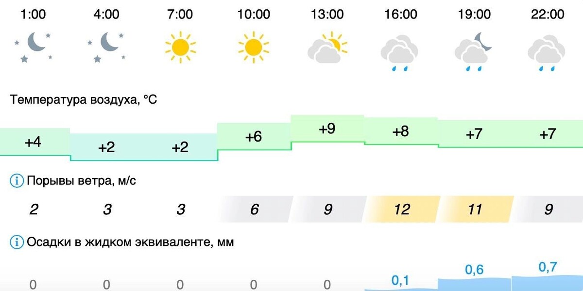     Источник: www.gismeteo.ru