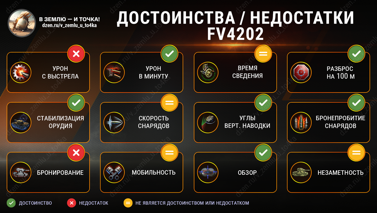 Достоинства и недостатки FV4202