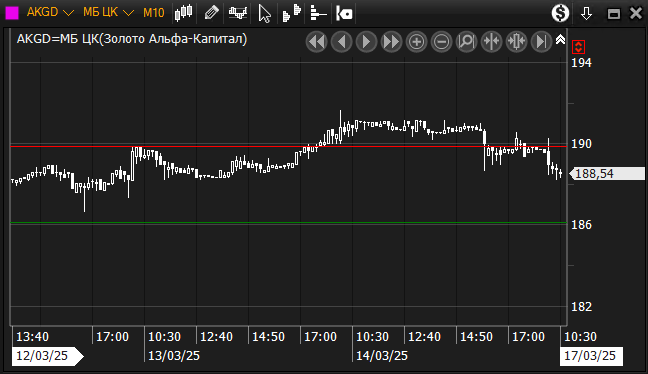 Неверное отображение индикатора на покупку/продажу - 1% от последней покупки