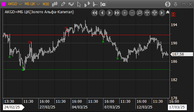Вот так верно - 2% от последней покупки