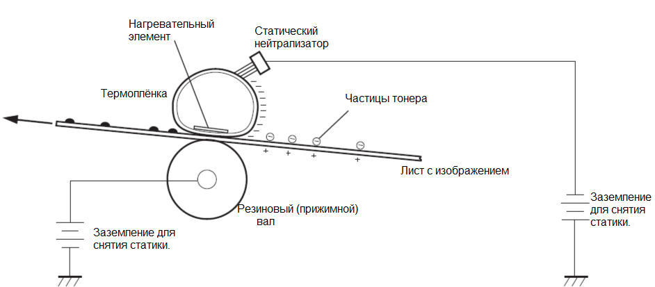Схема термоузла с термоплёнкой, на примере HP LaserJet Enterprise 600 M601dn.