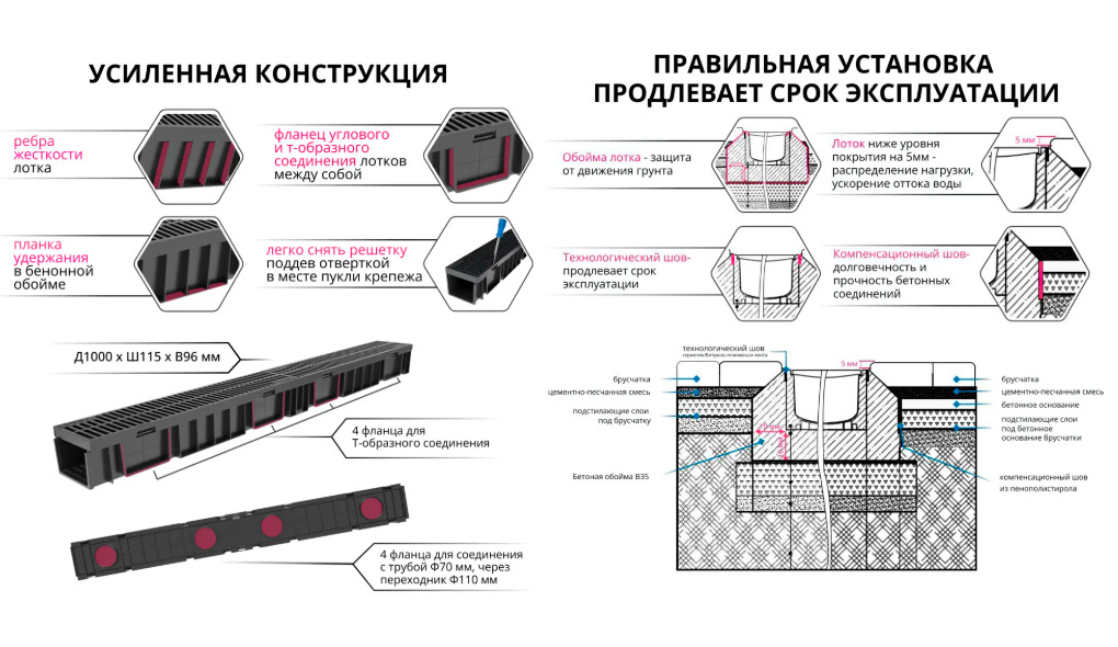 Водосточный канал с решеткой
