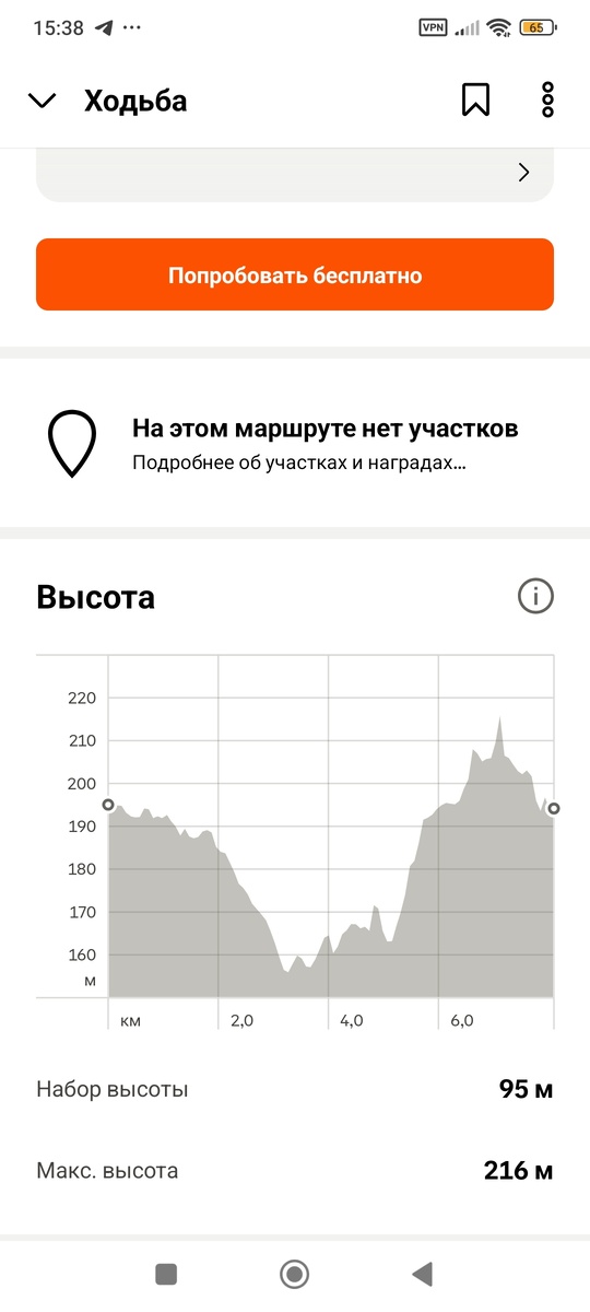 График перепадов высоты над уровнем моря. Скриншот приложения Strava.