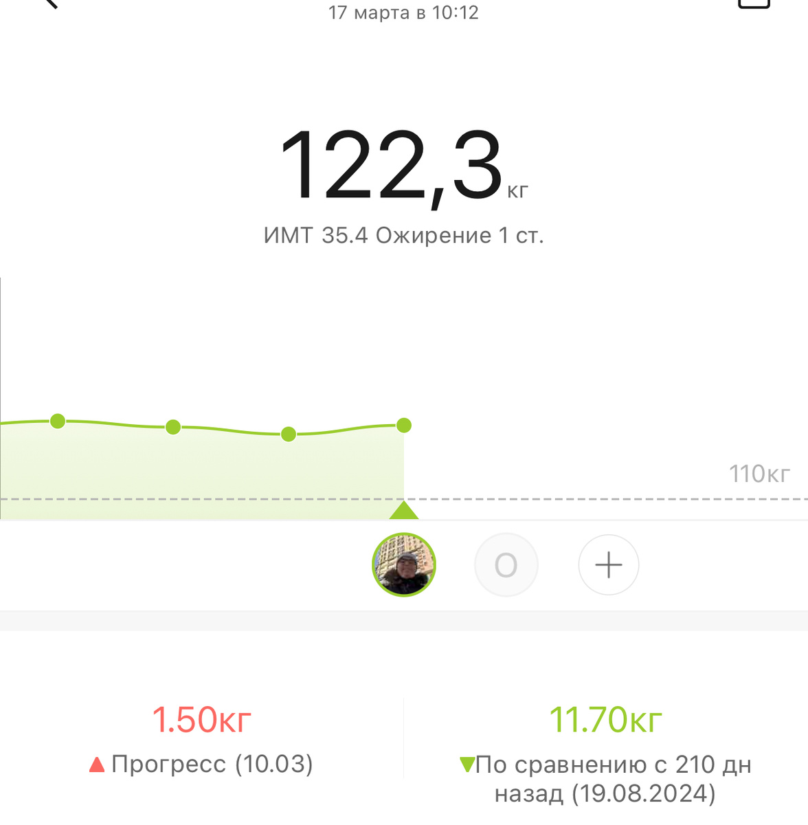 Очень обидный результат…