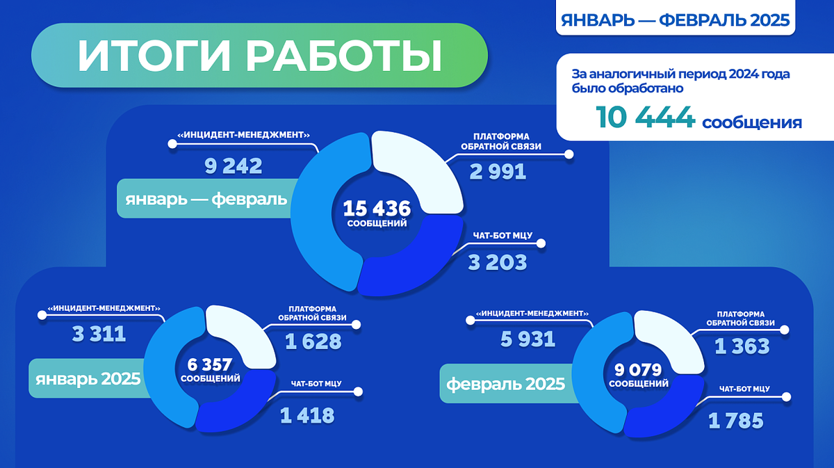     Изображение: Пресс-служба администрации Краснодара
