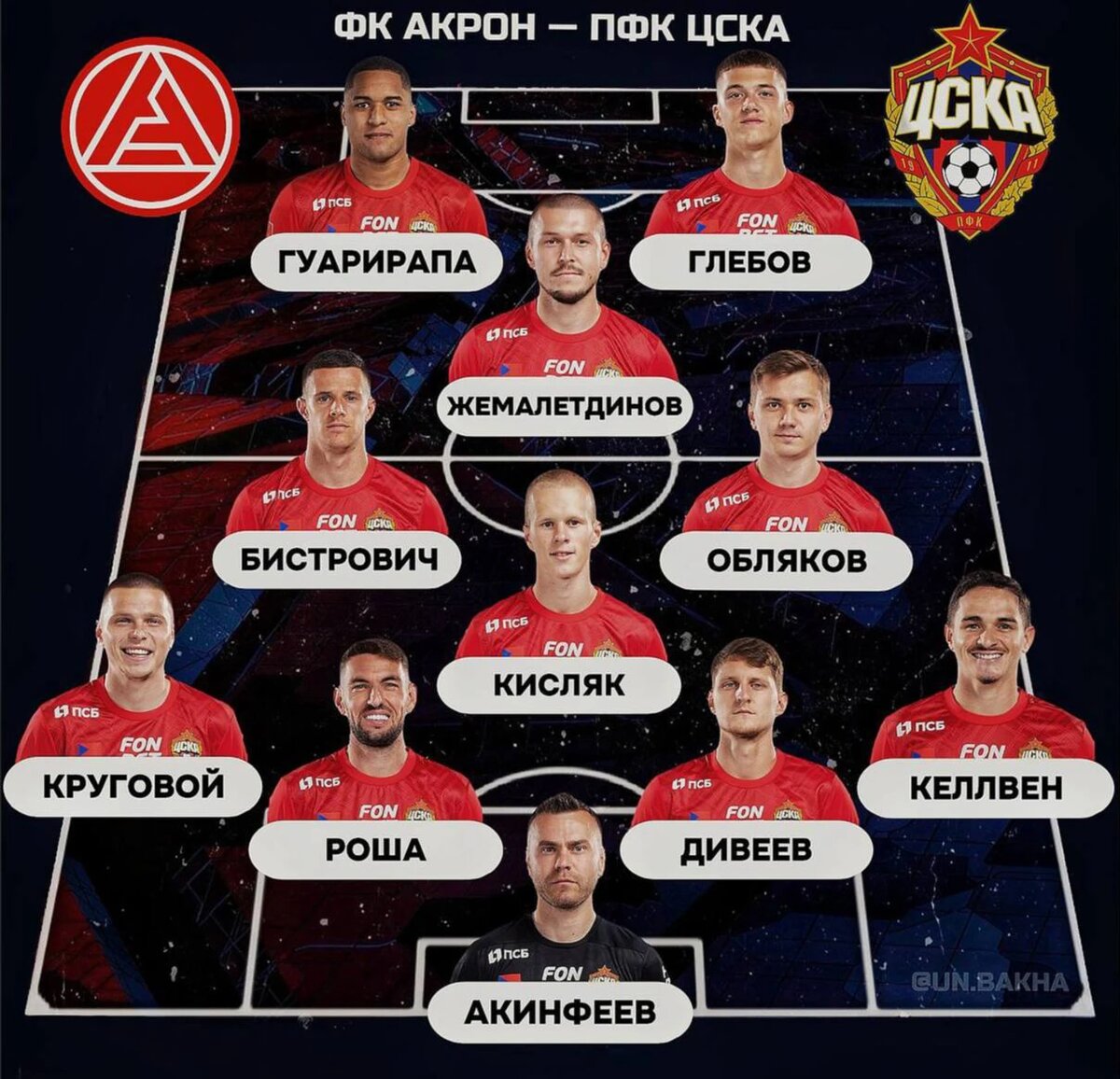 Стартовый состав ЦСКА на матч с "Акроном"