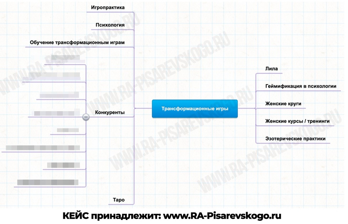 Часть плана по продвижению вебинарной автоворонки