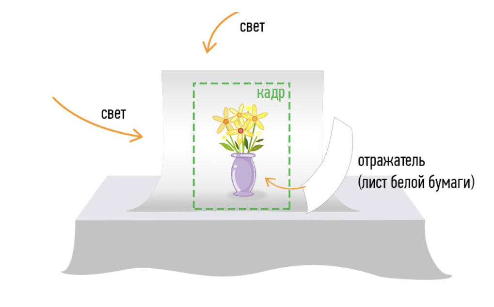 В мире онлайн-продаж качественные фотографии изделий ручной работы играют ключевую роль. Они не только привлекают внимание потенциальных покупателей, но и передают уникальность и качество ваших творений. В этой статье мы рассмотрим практические советы, которые помогут вам создать привлекательные изображения для успешных продаж.

1. Выбор оборудования
Для создания качественных фотографий не обязательно иметь профессиональную камеру. Современные смартфоны оснащены мощными камерами, которые при правильном использовании могут обеспечить отличные результаты. Однако, если у вас есть возможность использовать зеркальную или беззеркальную камеру, это будет преимуществом.

Рекомендации:

Стабилизация: Используйте штатив для предотвращения размытия изображения.

Ручные настройки: Изучите функции вашей камеры или смартфона, чтобы контролировать экспозицию, баланс белого и фокусировку.

2. Освещение
Правильное освещение — ключ к успешной фотографии. Естественный дневной свет считается идеальным, особенно рассеянный свет от окна. Избегайте прямых солнечных лучей, которые могут создавать резкие тени и пересветы.

Советы:

Расположение: Разместите изделие рядом с окном, чтобы получить мягкое и равномерное освещение.

Отражатели: Используйте белый картон или фольгу для отражения света и уменьшения теней.

Искусственное освещение: Если естественного света недостаточно, используйте лампы с одинаковой цветовой температурой, чтобы избежать цветовых искажений.

3. Фон
Правильно выбранный фон помогает выделить изделие и не отвлекает внимание. Наиболее универсальным является белый фон, который подчеркивает детали и подходит для большинства платформ продаж.

Рекомендации:

Материалы: Используйте белый ватман, ткань или специальные фотофоны.

Текстура: Избегайте фонов с яркими узорами или текстурами, которые могут отвлекать от изделия.

Чистота: Убедитесь, что фон чистый и без дефектов.

4. Композиция и ракурс
Хорошо продуманная композиция делает фотографию привлекательной и информативной. Э