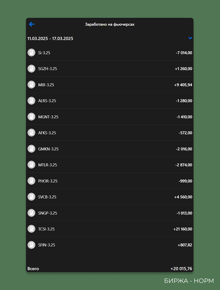 Личный кабинет ВТБ Инвестиции
